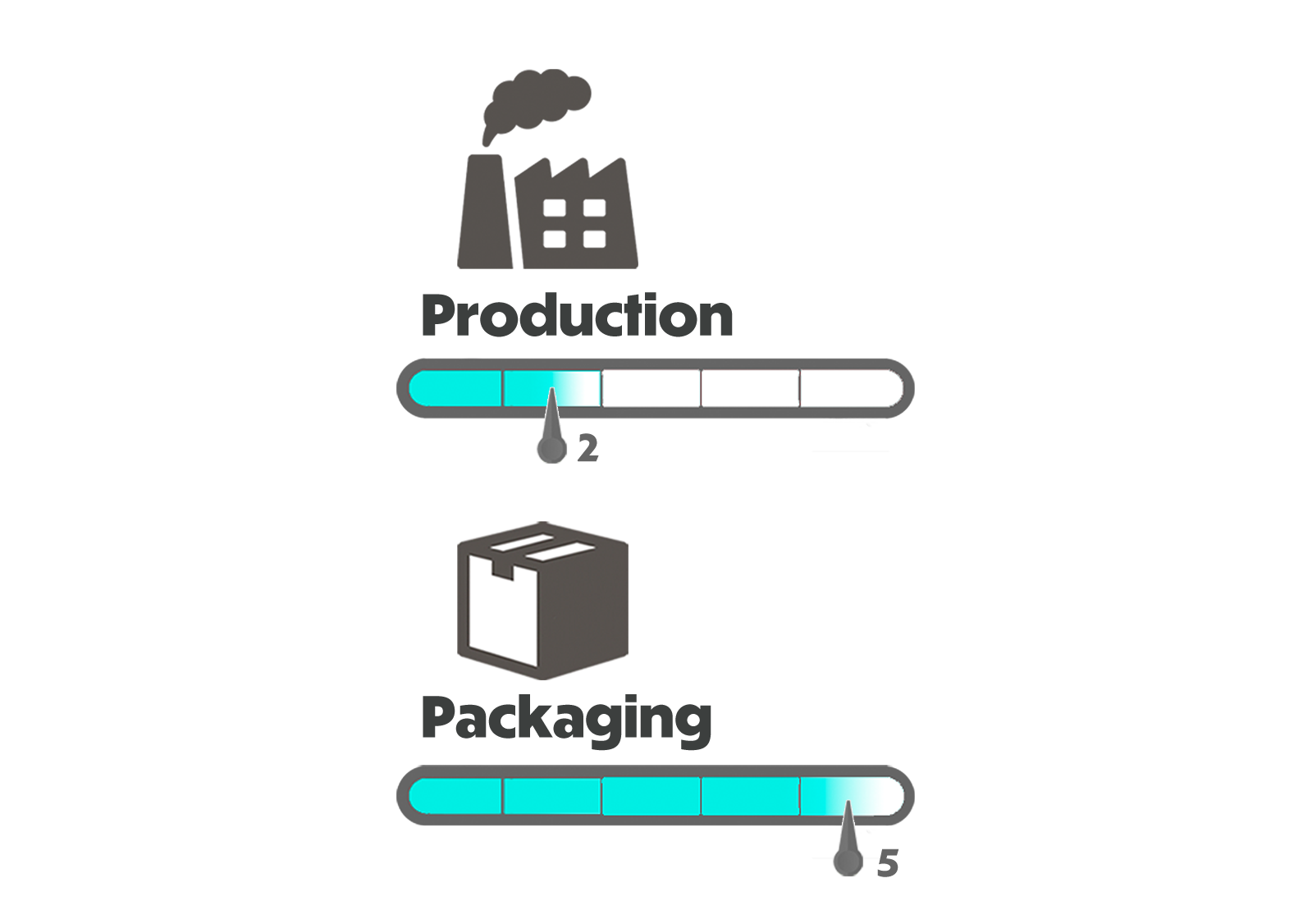 5-Sustainability-Co2 2